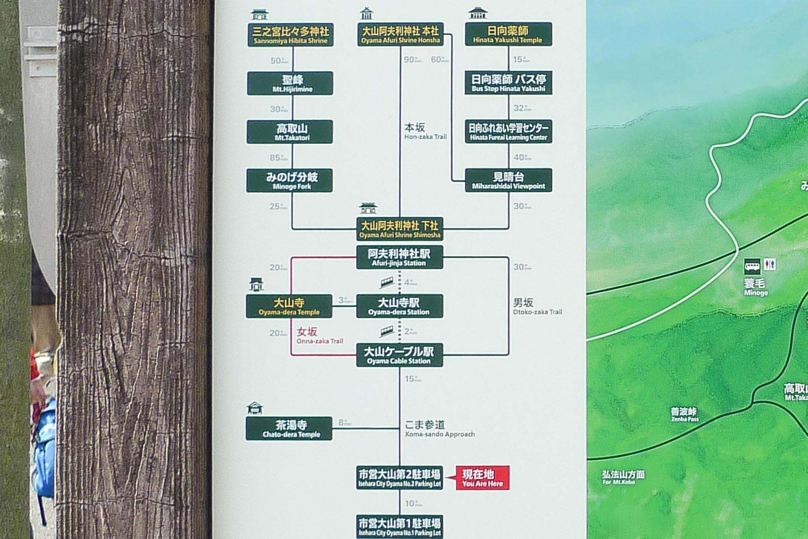 各神社・山頂までのルート時間