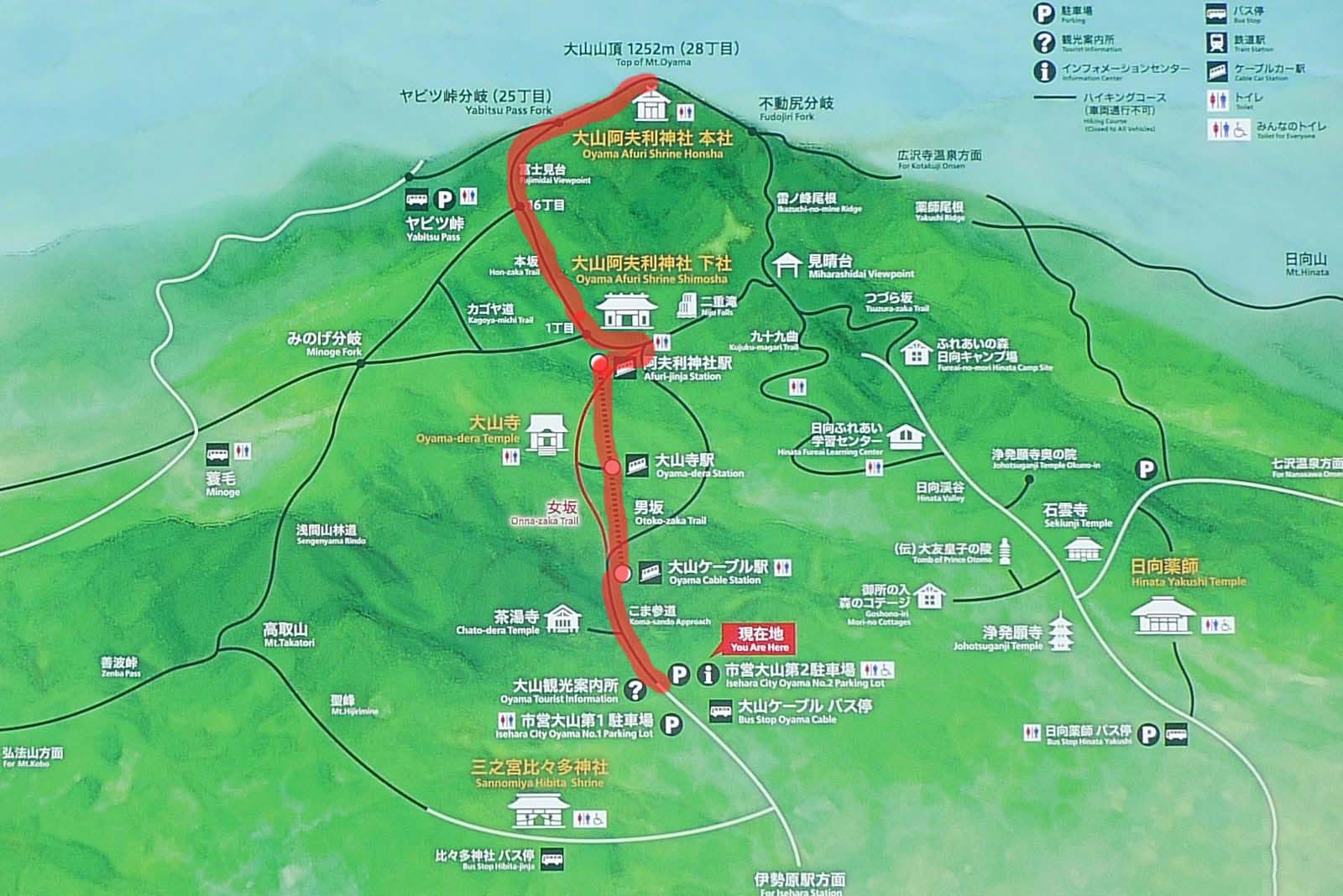 各神社までのルート時間